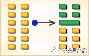 恒卦变坤卦_坤卦第一卦_坤卦变比卦