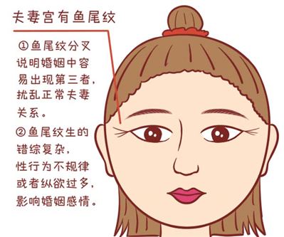 女人法令纹深代表什么面相_男士鱼尾纹面相学代表什么_法令纹连着木偶纹面相