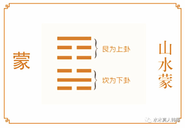 【学周易，做人生的睁眼玩家】——《易经》