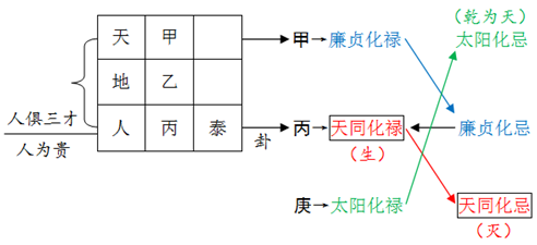 山泽损卦恋爱上上卦_山泽损卦是不好的卦吗_山泽损卦问缘分