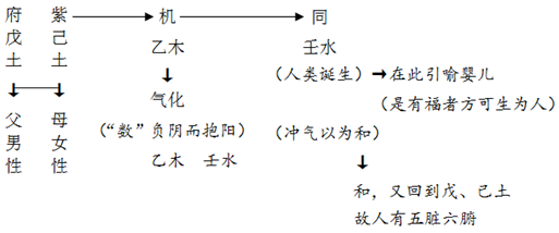 山泽损卦恋爱上上卦_山泽损卦问缘分_山泽损卦是不好的卦吗