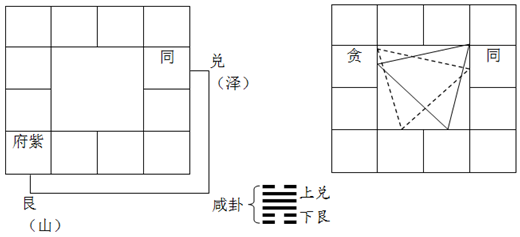 山泽损卦问缘分_山泽损卦是不好的卦吗_山泽损卦恋爱上上卦