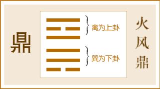 南怀瑾老师《象》曰鼎，象也。