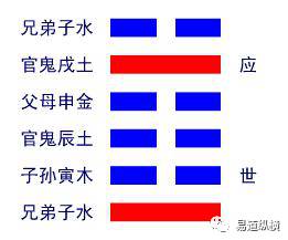 地火明夷卦变谦卦感情_遁卦感情怎么断卦_遁卦易经六十四卦详解查询