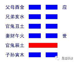 遁卦感情怎么断卦_地火明夷卦变谦卦感情_遁卦易经六十四卦详解查询