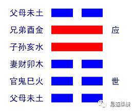 遁卦易经六十四卦详解查询_地火明夷卦变谦卦感情_遁卦感情怎么断卦