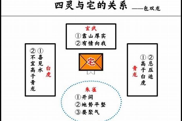 家居风水的八个方位对应的人和事，房屋装修的最佳风水位置是什么