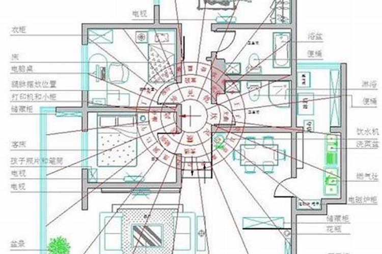 家居风水的八个方位对应的人和事，房屋装修的最佳风水位置是什么