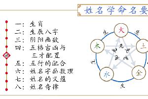 男孩的名字缺金自由周易起名 生日八字名名,五行常用字 八字名 顾名思