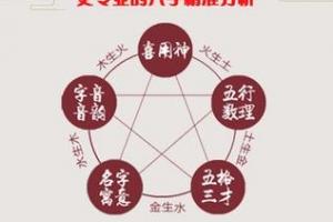 宝宝生辰八字取名,如何根据生辰八字五行取名