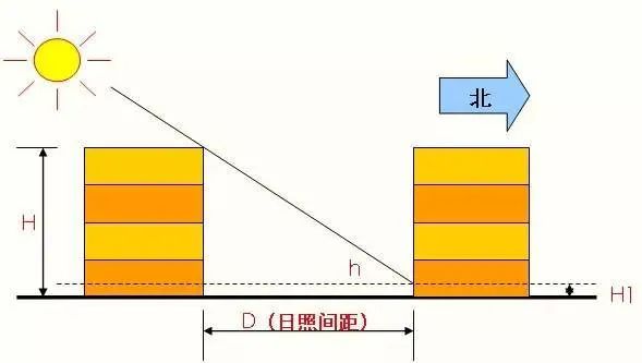 看房风水朝向应怎么看_商品房风水是看入户门还是看阳台_入户阳台风水禁忌