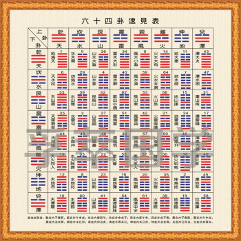 【学周易，做人生的睁眼玩家】——《易经》基本定义