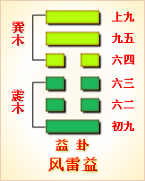 恒卦变大过卦_天泽履卦变天雷无妄卦 离婚_大壮卦变大有卦