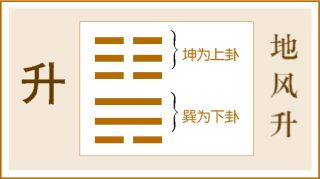 地火明夷卦变泰卦_周易64卦地火明夷变地天泰_明夷卦变泰卦升迁