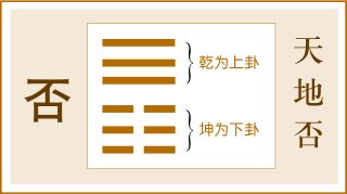 天地否卦详解事业_天地否卦问财运_天地否卦全解