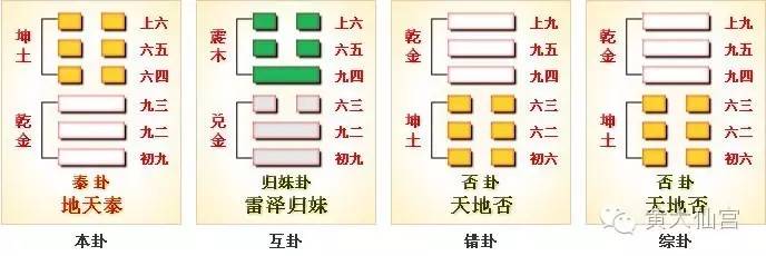 地火明夷卦变谦卦感情_明夷卦变泰卦升迁_丰卦变明夷测感情