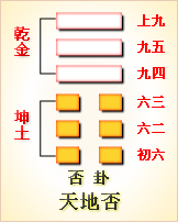 天地否卦全解_天地否卦详解事业_天地否卦白话细说事业