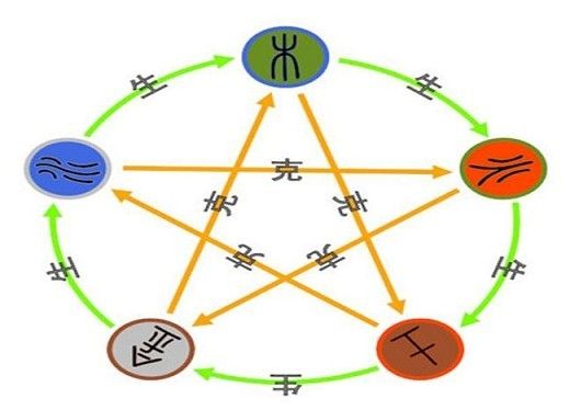 五行八字缺土纹身_八字五行缺木_八字五行查缺