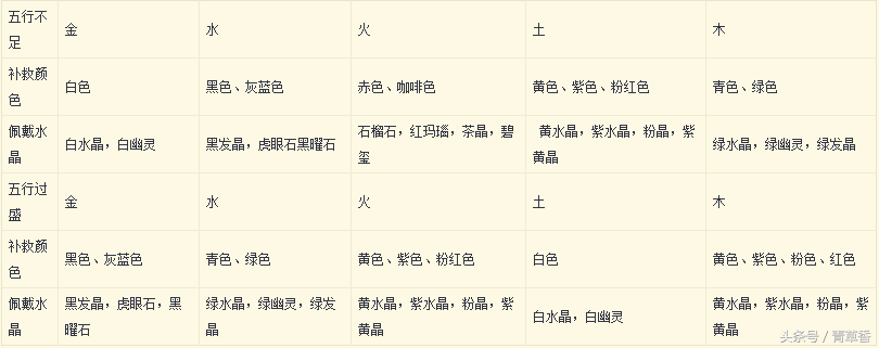 八字五行查缺_五行缺木八字喜土_五行属土，缺金，八字喜水工作