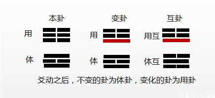 上卦为离卦下卦为震卦2为动爻_大壮卦 九二变爻_晋卦第五爻失物方向