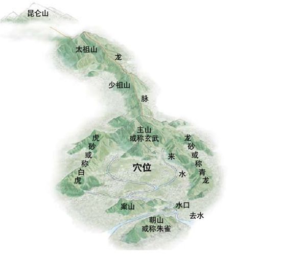 绿地缇香公馆风水怎样_城发集团长江瑞城风水_绿地健康城昆明风水