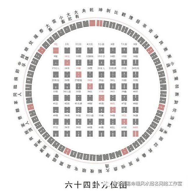 萃卦变困卦求问感情_豫卦变晋卦感情_雷火丰卦变泽火革问感情