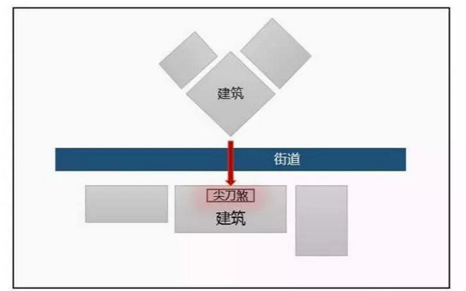 天刀芳树斜晖250风水_天刀房屋风水重要吗_天刀房子风水有什么用