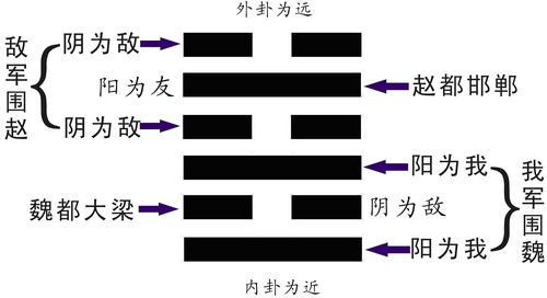 既济卦卦爻辞是什么_既济卦解释_水火既济卦的六亲