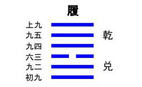 需卦初九爻动_动爻生扶但化回头克_官鬼动爻