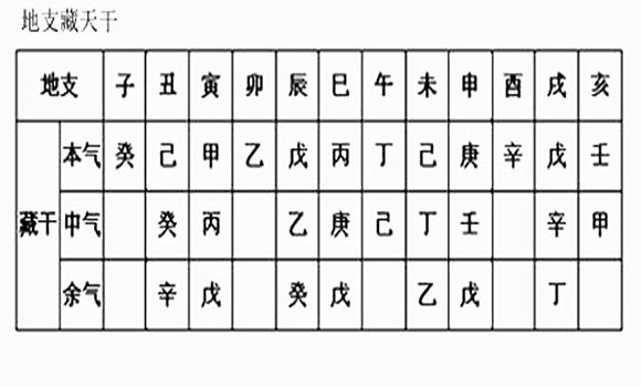 八字断头胎生男生女_八字看头胎生男生女_生辰八字预测头胎生男生女