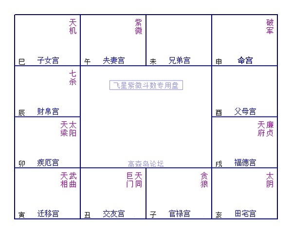 疾厄宫太阴陷_夫妻宫紫薇陷_事业宫 太阳陷