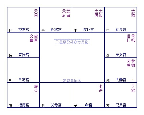 事业宫 太阳陷_夫妻宫紫薇陷_疾厄宫太阴陷