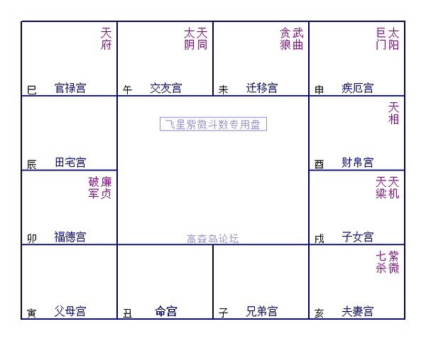 事业宫 太阳陷_夫妻宫紫薇陷_疾厄宫太阴陷