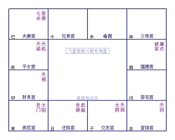 事业宫 太阳陷_疾厄宫太阴陷_夫妻宫紫薇陷