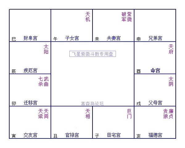 疾厄宫太阴陷_夫妻宫紫薇陷_事业宫 太阳陷