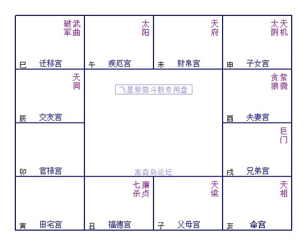 疾厄宫太阴陷_夫妻宫紫薇陷_事业宫 太阳陷