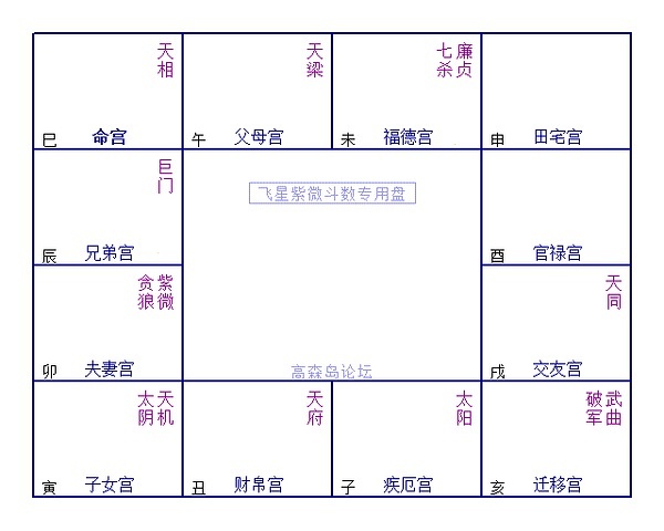 疾厄宫太阴陷_事业宫 太阳陷_夫妻宫紫薇陷