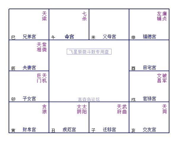 事业宫 太阳陷_疾厄宫太阴陷_夫妻宫紫薇陷