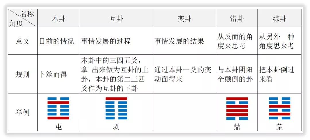 既济卦和未济卦是既反又对的关系_睽卦变未济卦_水火未济是好卦吗