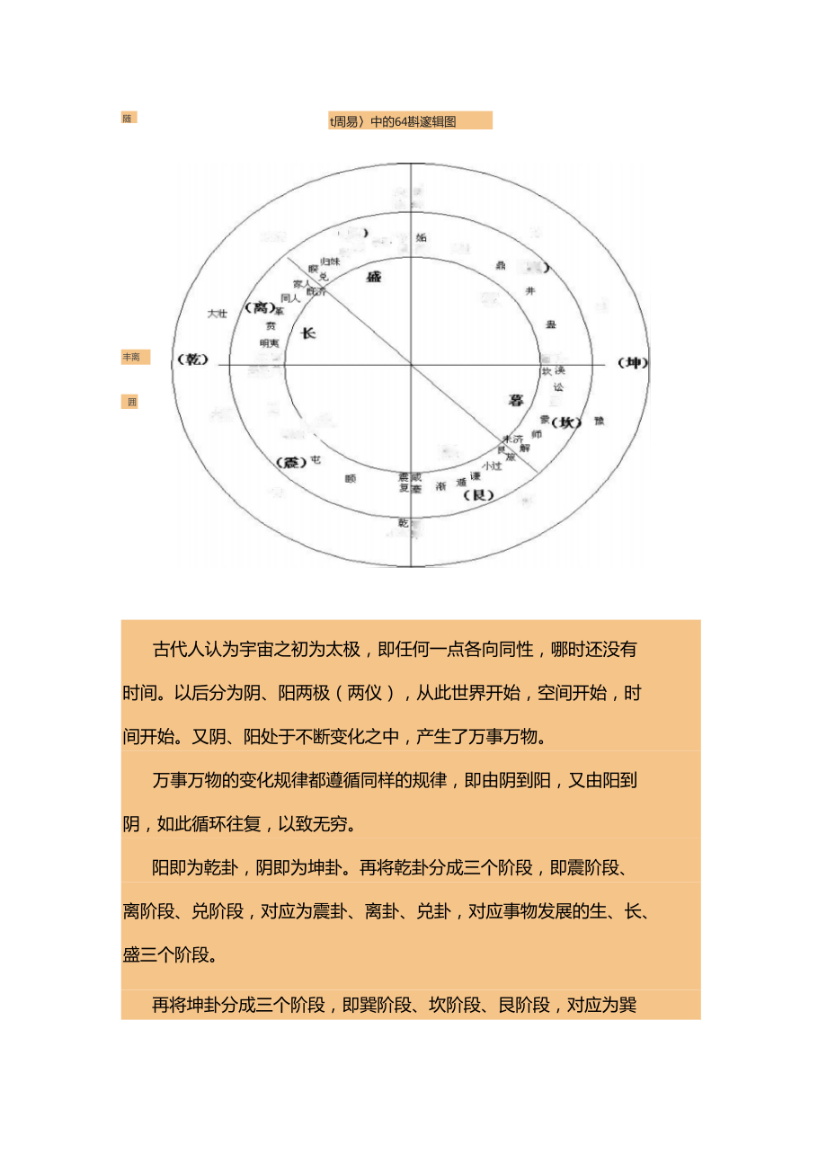 与未济卦所讲的圆满才是真正的形神