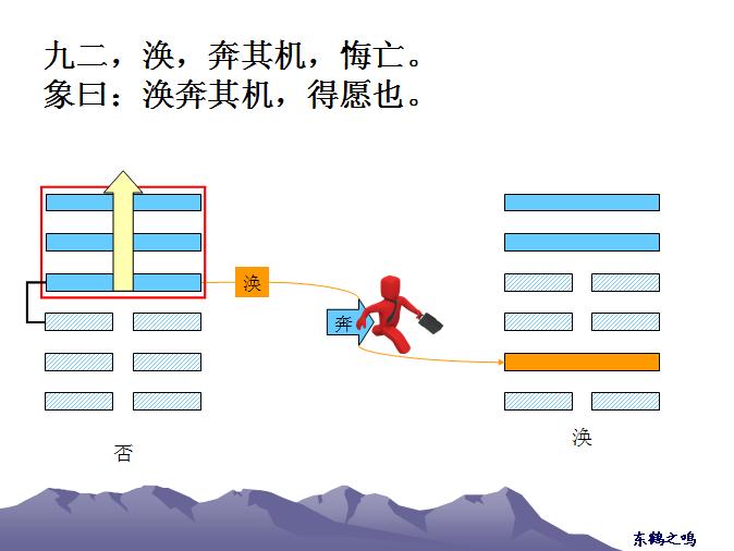 涣得涣卦，悔恨消失