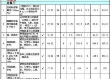 80平米两室一厅装修需要多少钱