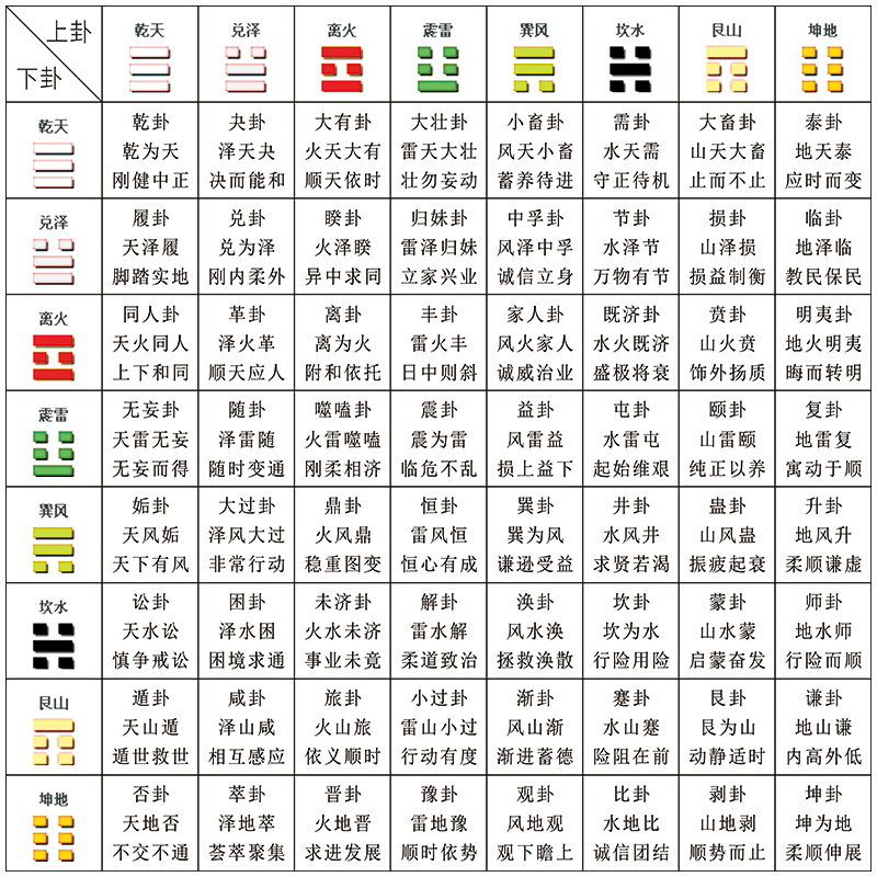 四库全书乾隆年间奇门遁甲时家奇门书那有卖的