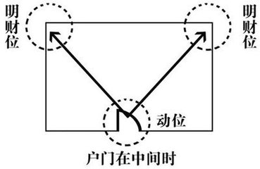 政府办公室工作怎么样_老板办公室的风水_工厂老板的办公室风水