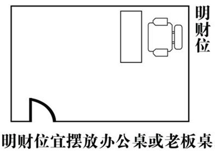 老板办公室的风水_工厂老板的办公室风水_政府办公室工作怎么样