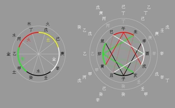 看八字五行本气代表啥_看生辰八字五行_五行缺什么看八字中的哪个