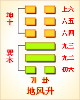 周易64卦灵签（详解）_64卦地风升卦预测财运_周易地风升卦详解