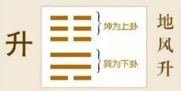 64卦地风升卦预测财运_周易地风升卦详解_周易64卦详解完整版