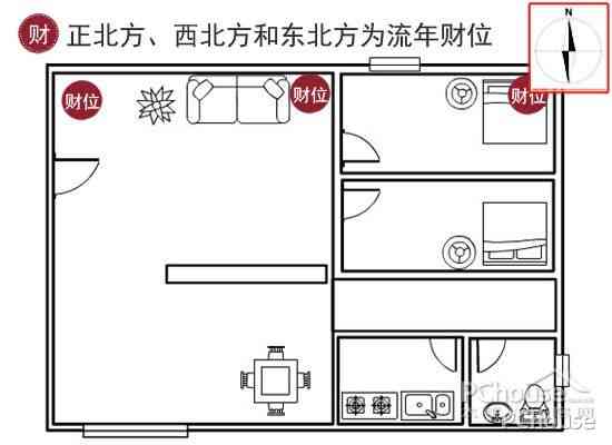 饭店风水财位方位图_房子风水方位吉凶图_家居客厅财位风水图