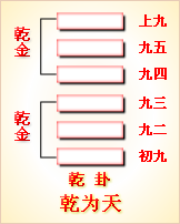 雷风恒卦详解_天风姤卦详解爱情_风大过卦详解